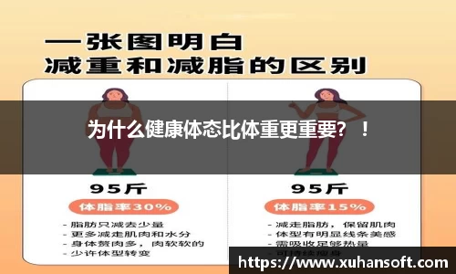 为什么健康体态比体重更重要？ !